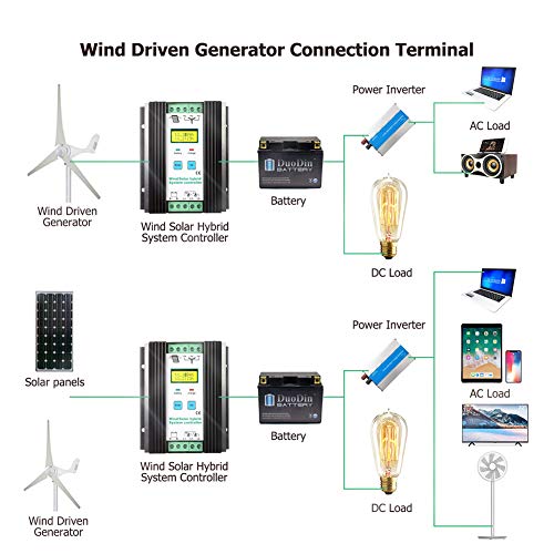 SolaMr 1000W 12V / 24V Wind Solar Hybrid Charge Controller Fits for 600W Wind and 400W Solar Power Boost Charge Solar PWM Charging Technology Digital Intelligent Regulator with LCD Display