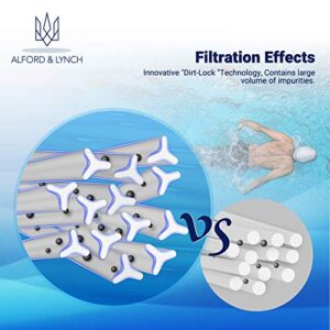 Alford & Lynch Spa Filters for Hot Tub, Replacement for Pleatco PWW50P3, PWW50, Filbur FC-0359, Waterway Plastics 817-0050, 25252, 378902, 03FIL1400 (2)