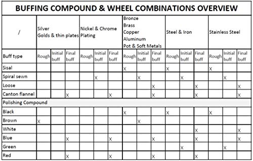 PURUI 100g Polishing Buffing Compound Kit 6PC-Kit Includes:Black Emery,General Green,White,Brown Tripoli,All Purpose Blue & Red Rouge Compounds