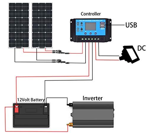 XINPUGUANG Solar Panel 12V 200W System Kit 100W Flexible Solar Panel Monocrystalline Battery Charger with Extension Cable 20A Charge Controller Power for RV Boat Cabin Car Trailer(200W-1)