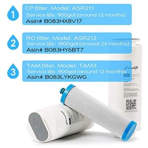 Frizzlife ASR211 Replacement Filter Cartridge For PD600-TAM3, PD400, PD500, PD800-TAM4 Reverse Osmosis System (1st Stage)