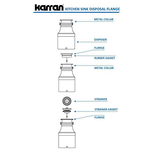 Karran Quartz QDFWH 3-1/2 in. Kitchen Sink Decorative Disposal Flange in White