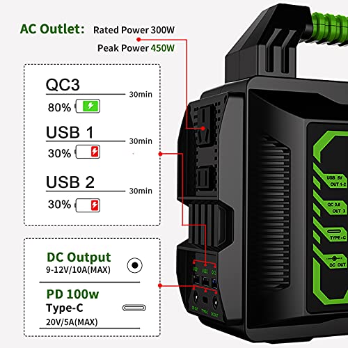 300W Portable Power Station, Portable Solar Generator for Home Use, CPAP Backup Battery Bank with 110V AC Outlet, Camping/Travel/Car Portable Chargers for Emergency