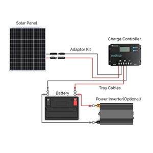 Renogy 50 Watt 12V Solar Panel 10A 12/24V PWM LCD Charge Controller, Adaptor kit, Tray Cables, 50W, 5V USB Ports, for RVs,Boats,Trailers,Sheds,Cabins and Any Off Grid System