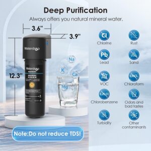 Waterdrop 10UA Under Sink Water Filter, Under Sink Water Filtration System, Reduces PFAS, PFOA/PFOS, Lead, Chlorine, Bad Taste & Odor, NSF/ANSI 42 Certified, Under Sink Water Filter System, 8K Gallons