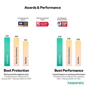 Kaspersky Anti-Virus 2023 | 3 Devices | 1 Month | PC | Amazon Subscription - Monthly Auto-Renewal