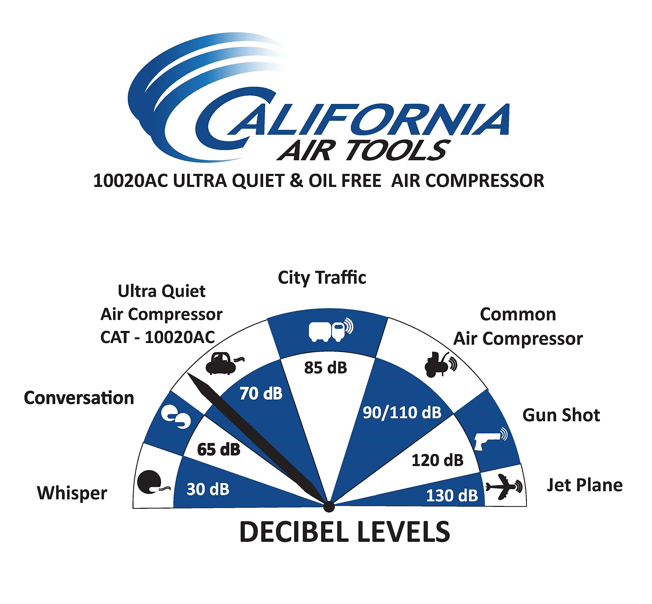 California Air Tools 10020AC Ultra Quiet & Oil-Free 2.0 Hp, 10.0 Gal. Aluminum Tank Air Compressor