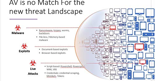 SentinelOne Endpoint Protection - Autonomous AI Platform, Multiple AI Engines, Complete Visibility for Cyber Security | 1 Month Subscription