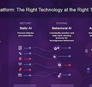 SentinelOne Endpoint Protection - Autonomous AI Platform, Multiple AI Engines, Complete Visibility for Cyber Security | 1 Month Subscription