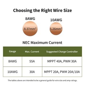 HQST 8FT 8 AWG Wire Copper Tray Cable Connect Charge Controller and Battery