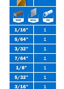 HART 7-Piece TITANIUM DRILL BIT SET for WOOD METAL PVC 135° Split Point Tip 1/16" 5/64" 3/32" 7/64" 1/8" 5/32" 3/16"