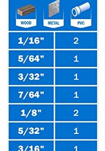 HART 10-Piece TITANIUM DRILL BIT SET for WOOD METAL PVC 135° Split Point Tip 1/16 5/64 3/32 7/641/8 5/32 3/16 1/4