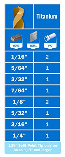 HART 10-Piece TITANIUM DRILL BIT SET for WOOD METAL PVC 135° Split Point Tip 1/16 5/64 3/32 7/641/8 5/32 3/16 1/4