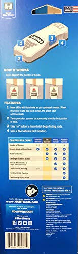 HART BASIC STUD FINDER 3-SENSORS • 1.0" DETECTION DEPTH Finds Wood & Metal Studs