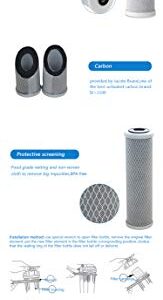 High Capacity 20” x 4.5” Full Flow Water Filter Replacement Cartridges - CTO Carbon Block - Fits Standard 20" x 4.5" Whole House Water Filtration Systems by IPW Industries Inc