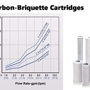 High Capacity 20” x 4.5” Full Flow Water Filter Replacement Cartridges - CTO Carbon Block - Fits Standard 20" x 4.5" Whole House Water Filtration Systems by IPW Industries Inc