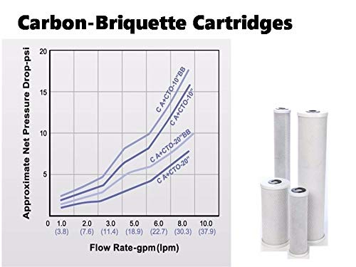 High Capacity 20” x 4.5” Full Flow Water Filter Replacement Cartridges - CTO Carbon Block - Fits Standard 20" x 4.5" Whole House Water Filtration Systems by IPW Industries Inc