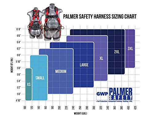 Palmer Safety Full Body Construction Harness with 5 Point Adjustment, Back D-Ring, Grommet Legs, and Fall Indicators I OSHA ANSI Roofing Tool Personal Equipment (Blue - Universal)