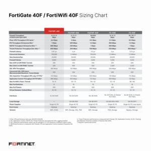 FORTINET FortiGate 40F Hardware, 12 Month Unified Threat Protection (UTP), Firewall Security