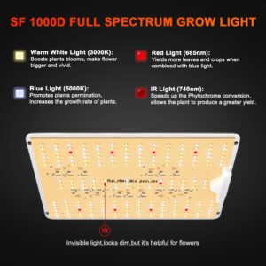 Spider Farmer 2024 New SF1000D LED Grow Light with Samsung LM301B Diodes Deeper Penetration & IR Lights Full Spectrum Growing Lamps for Indoor Plants Seedlings Vegetables Flowers 3x3/2x2 Grow Tent