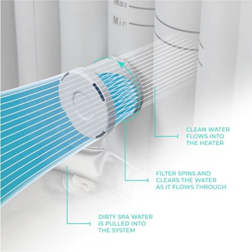 WAVE Hot Tub Filter Cartridges | Replacement Spa Filters for Hot Tubs Purchased in 2020 & Later (Pack of 2)