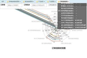 nine-meters e-commerce management system