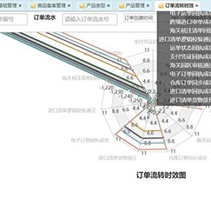 Nine-meters e-commerce management system