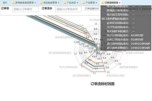 Nine-meters e-commerce management system