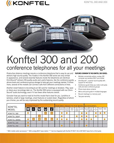 Konftel 300Wx Wireless Conference Phone w/IP DECT 10 Base Station Belkin PowerStrip and More - Conference Room Bundle