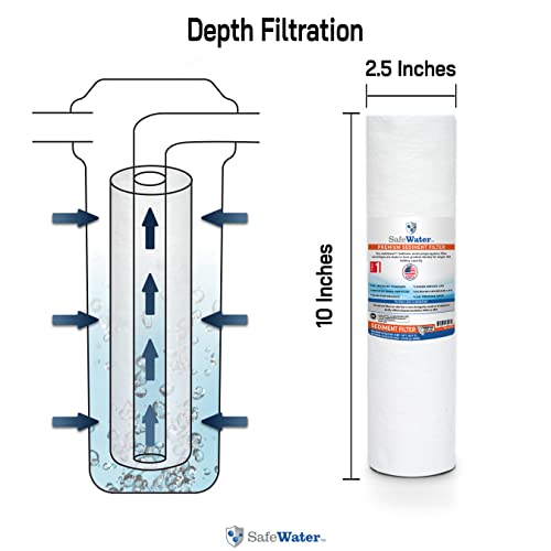 SafeWater RO Essentials Kit: (2) Premium Carbon Block Filters & (1) Premium Sediment Filter- Made in U.S.A & NSF Certified to Reduce Fines, Sediment, Chlorine, Taste, Odor, and Harsh Chemicals.