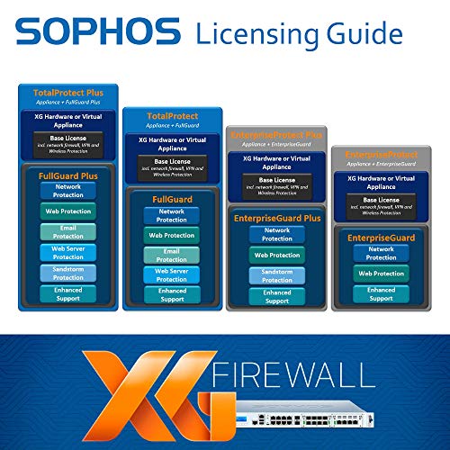 Sophos SG 450 FullGuard 2YR Subscription License (FG452CSAA)