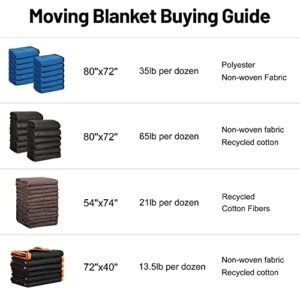 12 Moving Packing Blankets - 80 x 72 Inches (65 lb/Dozen) Heavy Duty Moving Pads for Protecting Furniture Professional Quilted Shipping Furniture Pads Black