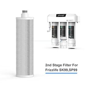 Frizzlife M3002 Replacement Filter Cartridge (C1) - Carbon Block Filter Cartridge - 2nd Stage For SK99, SP99, SK99 NEW and SP99 NEW Water Filter System