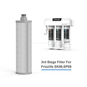 Frizzlife M3003 Replacement Filter Cartridge (C2) - Carbon Block Filter Cartridge - 3rd Stage For SK99, SP99, SK99 NEW and SP99 NEW Water Filter System