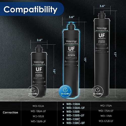 Waterdrop RF15-UF 0.01 Micron Replacement Filter Cartridge For 15UA/15UA-UF/15UB/15UB-UF/15UC/15UC-UF Under Sink Water Filter, Reduces Lead, Chlorine, Bad Taste & Odor, 16K Gallons High Capacity
