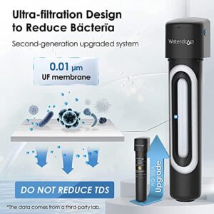 Waterdrop 15UA-UF 0.01 μm Ultra Filtration Under Sink Water Filter for Baçtёria Reduction, Reduces Lead, Chlorine, Bad Taste & Odor, 16K Gallons, Direct Connect to Kitchen Faucet, USA Tech