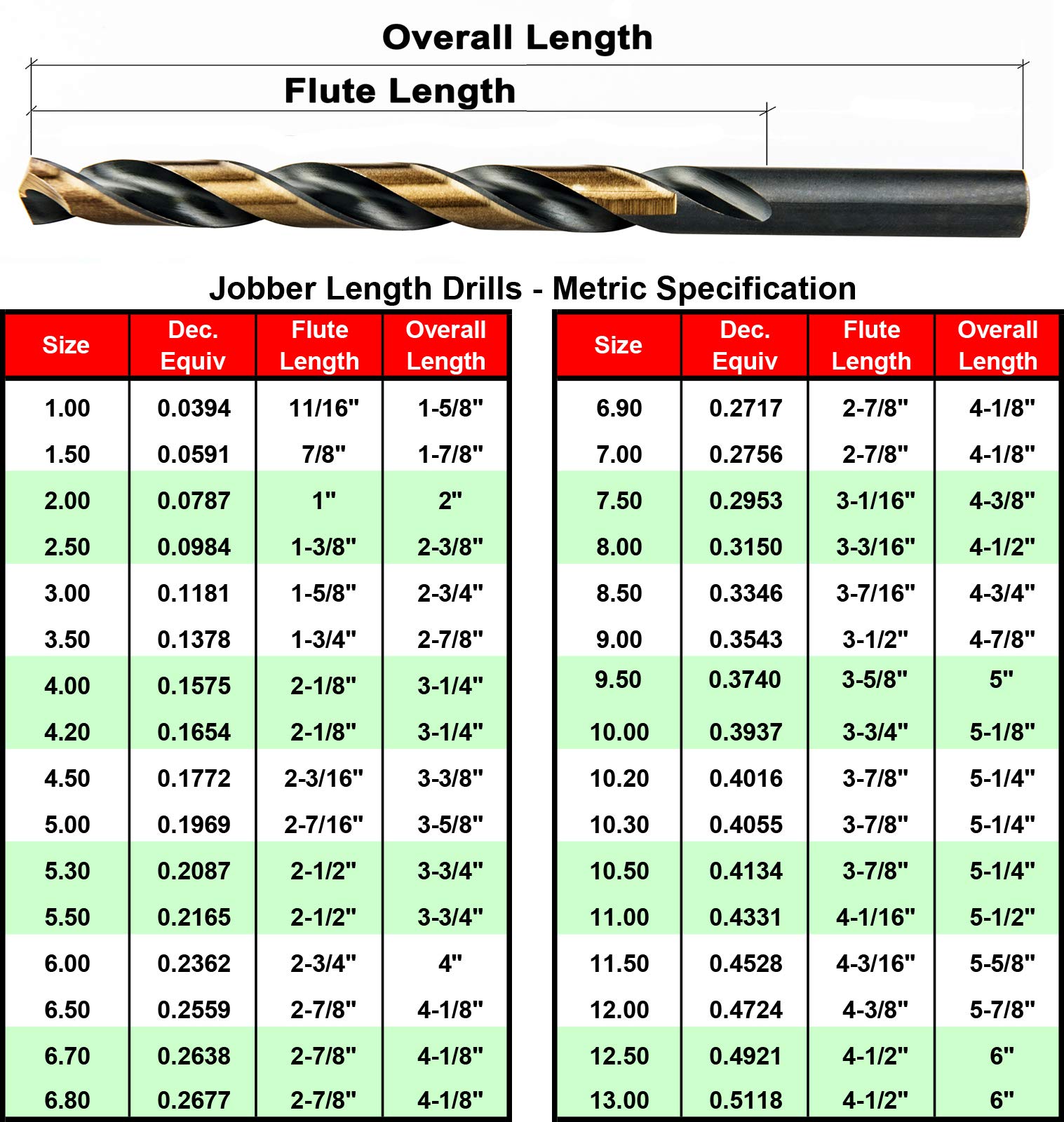 MAXTOOL 6.8mm 5pcs Identical Jobber Length Drills HSS M2 Twist Drill Bits Metric Fully Ground Black & Bronze Straight Shank Drills; JBM02H10R068P5