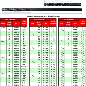 MAXTOOL 9/32"x12" 2pcs Identical Aircraft Extension Drills HSS M2 Extra Long Deep Twist Drill Bits Straight Shank Fully Ground Black; ACF02B12R18P2