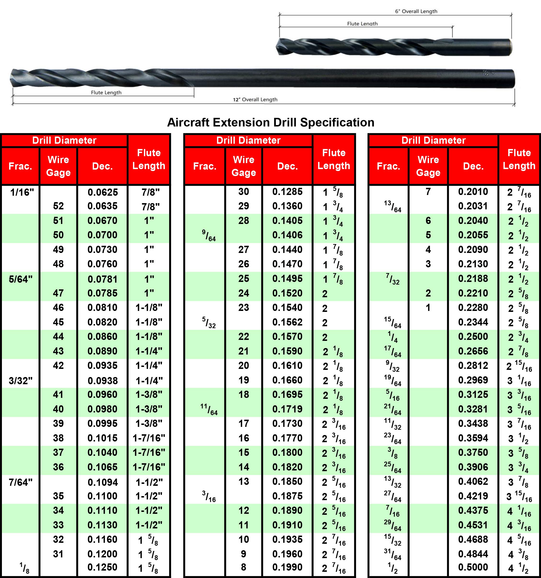 MAXTOOL 9/32"x12" 2pcs Identical Aircraft Extension Drills HSS M2 Extra Long Deep Twist Drill Bits Straight Shank Fully Ground Black; ACF02B12R18P2