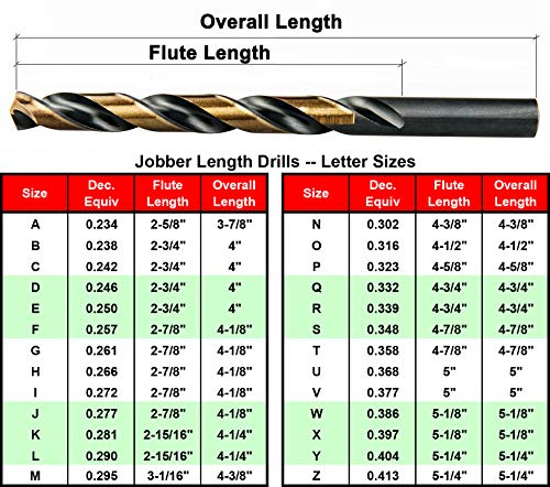 MAXTOOL Letter I 2pcs Identical Jobber Length Drills Dia 0.272" HSS M2 Twist Drill Bits Fully Ground Black-Bronze Straight Shank Drills; JBL02H10RIP2