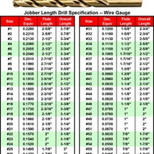 MAXTOOL No.21 2pcs Identical Jobber Length Drills 0.159" HSS M35 Cobalt Twist Drill Bits Wire Gauge Gage Numbered Straight Shank Drills; JBN35G10R21P2