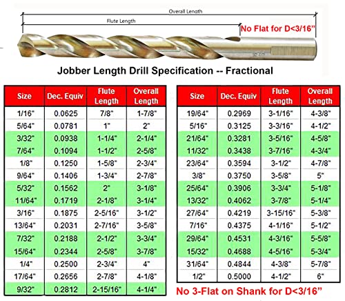 MAXTOOL 23/64" 2pcs Identical Jobber Length Drills HSS M2 Twist Drill Bits Fully Ground Bright 3-Flat Straight Shank Drills; JBF02W13R23P2