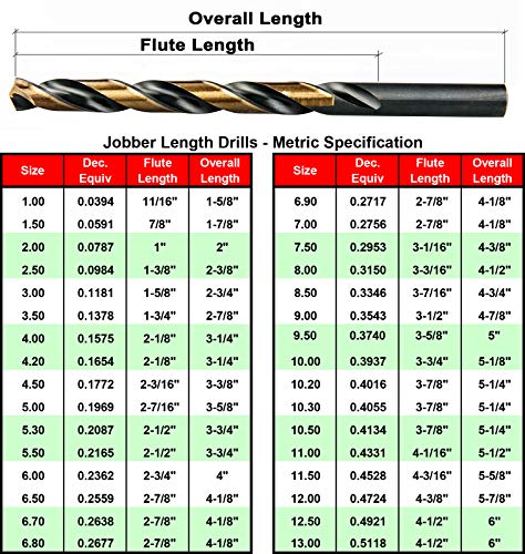 MAXTOOL 9.5mm 2pcs Identical Jobber Length Drills HSS M2 Twist Drill Bits Metric Fully Ground Black & Bronze Straight Shank Drills; JBM02H10R095P2