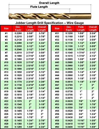 MAXTOOL No.43 5pcs Identical Jobber Length Drills Dia 0.089" HSS M35 Cobalt Twist Drill Bits Wire Gauge Numbered Golden Straight Drills; JBN35G10R43P5