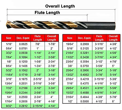 MAXTOOL 13/64" 5pcs Identical Jobber Length Drills HSS M2 Twist Drill Bits Fully Ground Black & Bronze Straight Shank Drills; JBF02H10R13P5