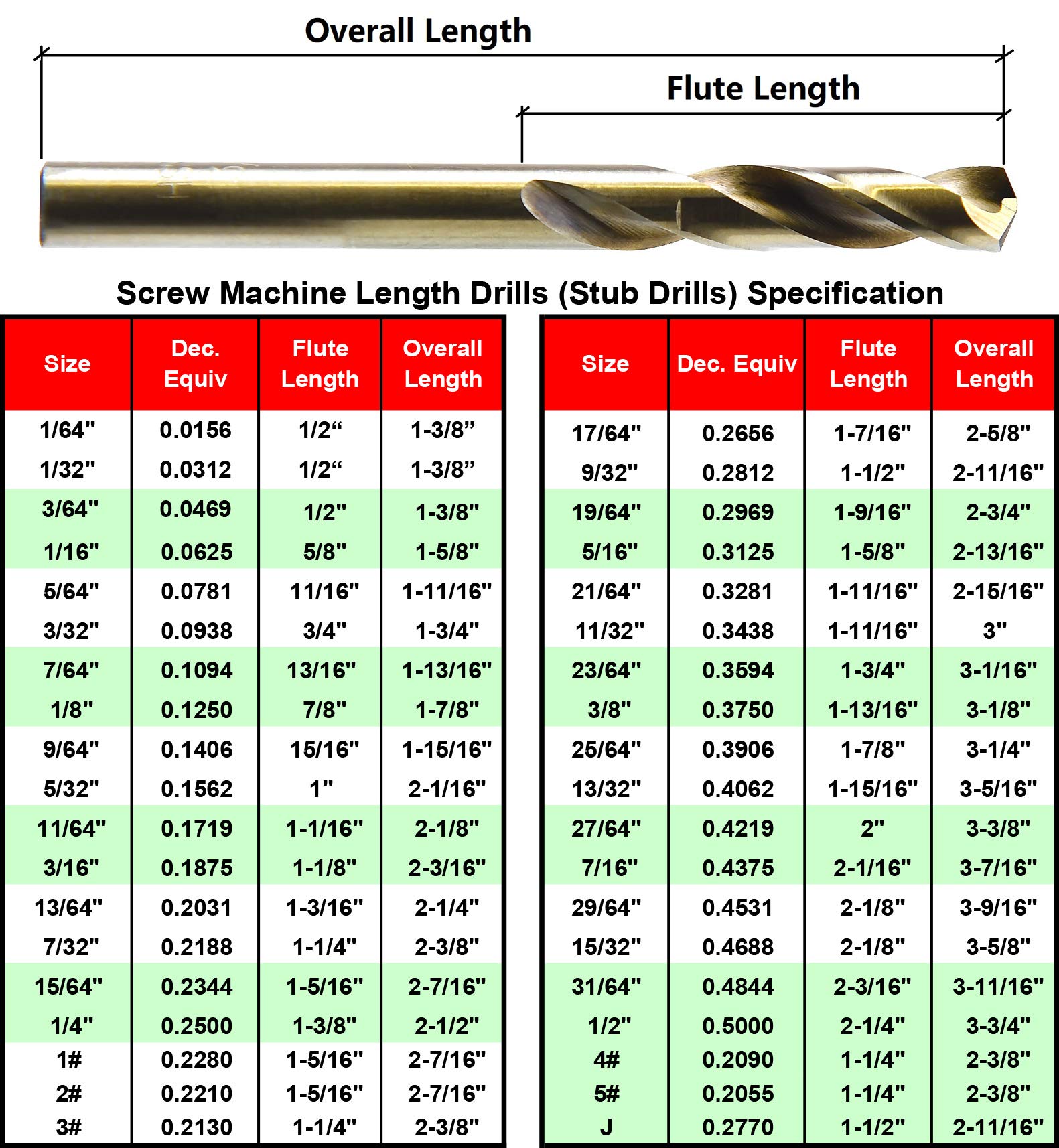 MAXTOOL 3/16" 2pcs Identical Screw Machine Drills HSS M35 Cobalt Twist Stub Drill Bits Fully Ground Golden Straight Shank Short Drills; SMF35G10R12P2