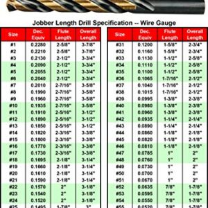 MAXTOOL No.18 5pcs Identical Jobber Length Drills Dia 0.1695" HSS M2 Twist Drill Bits Wire Gauge Gage Numbered Straight Shank Drills; JBN02H10R18P5