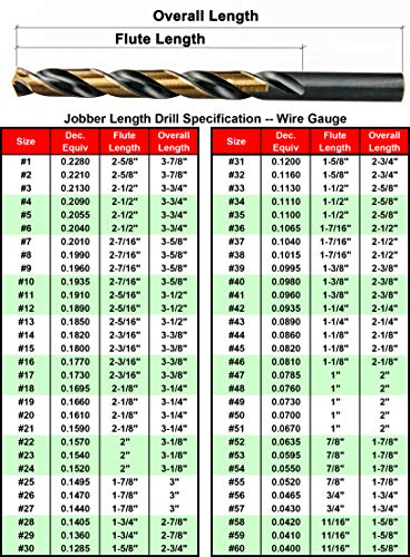 MAXTOOL No.18 5pcs Identical Jobber Length Drills Dia 0.1695" HSS M2 Twist Drill Bits Wire Gauge Gage Numbered Straight Shank Drills; JBN02H10R18P5