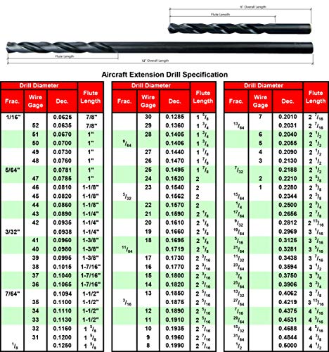 MAXTOOL 1/8"x12" 2pcs Identical Aircraft Extension Drills HSS M2 Extra Long Deep Twist Drill Bits Straight Shank Fully Ground Black; ACF02B12R08P2