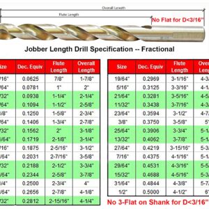 MAXTOOL 5/16" 2pcs Identical Jobber Length Drills HSS M2 Twist Drill Bits Fully Ground Bright 3-Flat Straight Shank Drills; JBF02W13R20P2